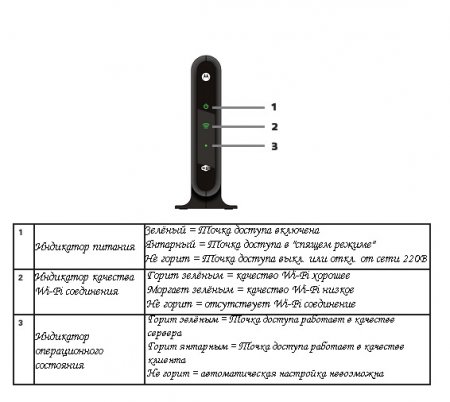 Инструкция по установке беспроводных видеомостов Motorola VAP 2400