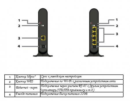 Инструкция по установке беспроводных видеомостов Motorola VAP 2400