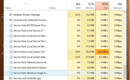 Процесс Service Host Local System (Узел службы: локальная система) грузит систему