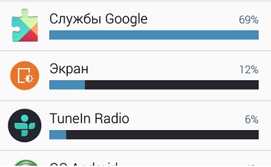 Android FAQ - вопросы от посетителей