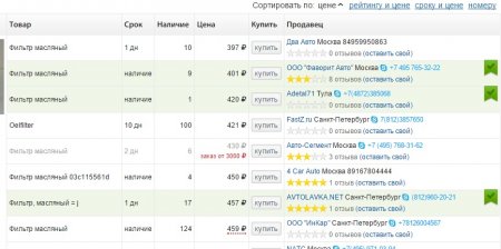Альтернатива Exist.ru - сервис 4mycar.