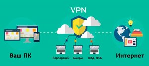 Что такое VPN и как работать через частную виртуальную сеть