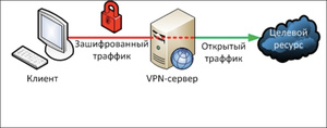 Принцип работы и структура