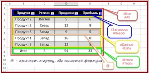 Первые шаги в Microsoft Excel