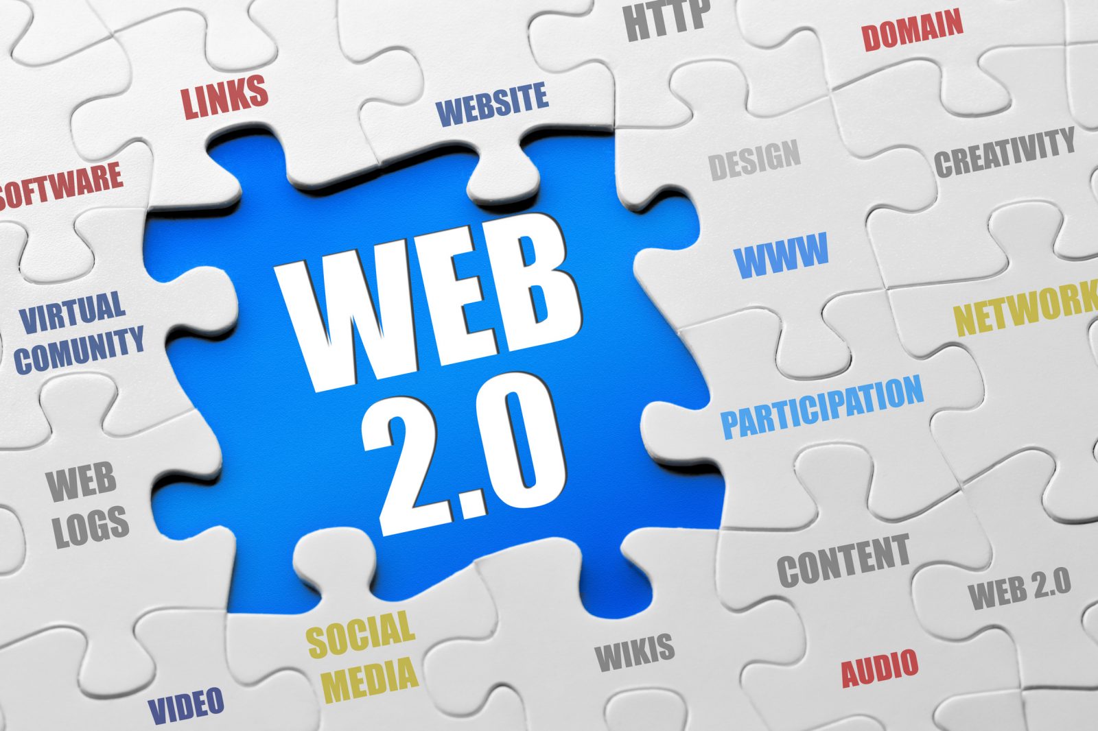 Интересная терминология #5. Web 2.0