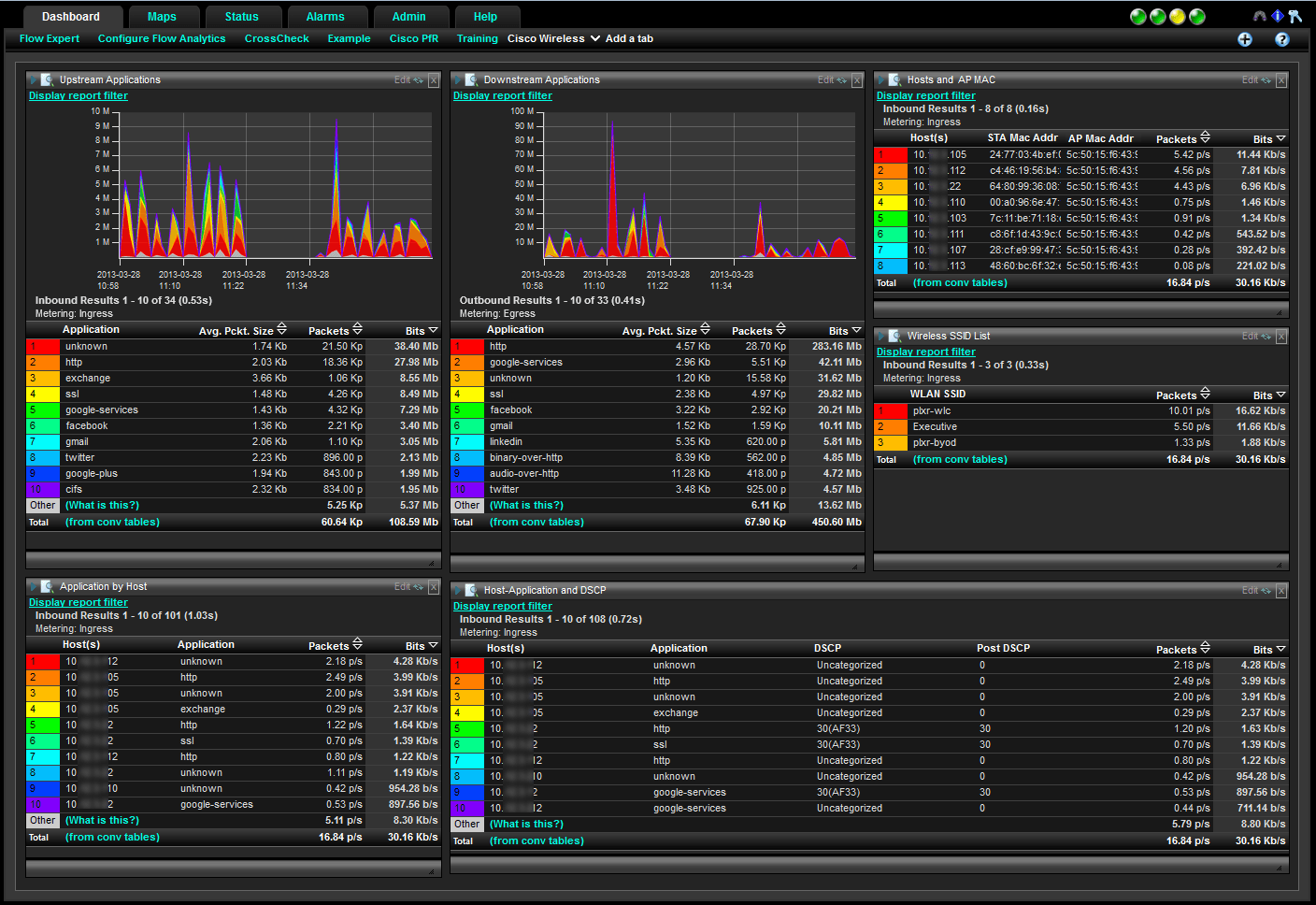 Как мониторить сеть через Netflow?