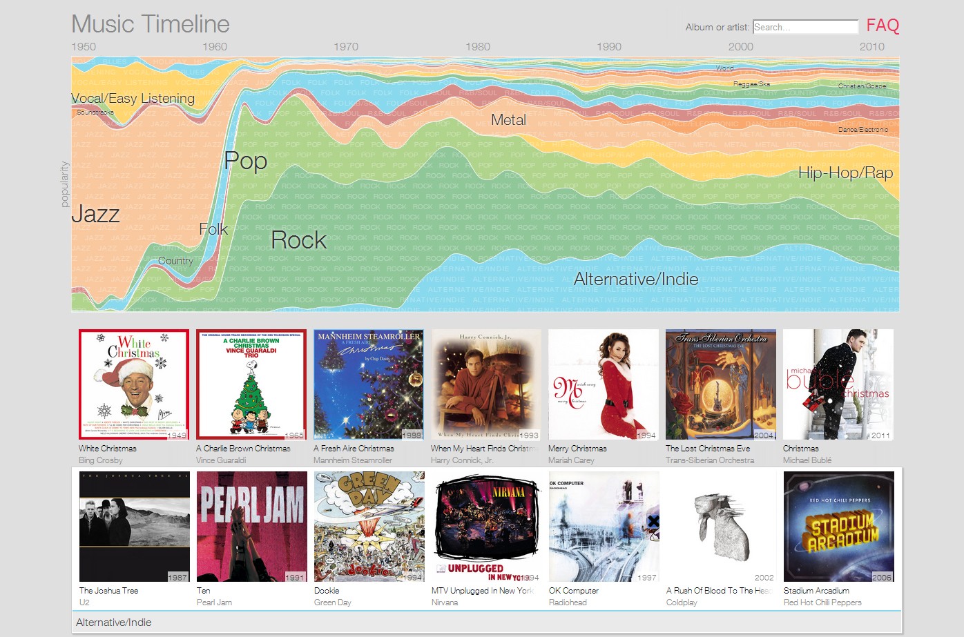 Google Music Timeline