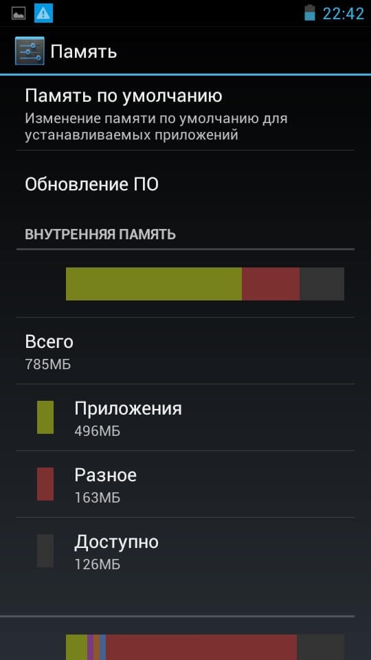 Как сделать много памяти. Память телефона. Приложения по умолчанию. Что такое память по умолчанию. Память переполнена.