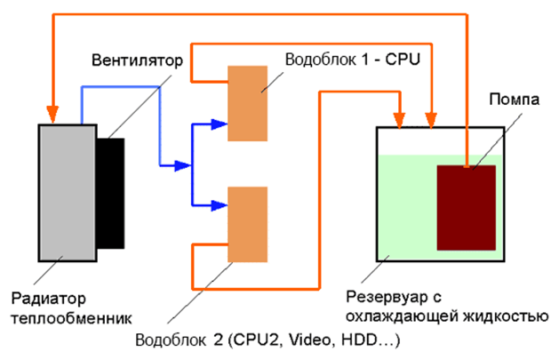 Параллельная схема подключения СЖОК