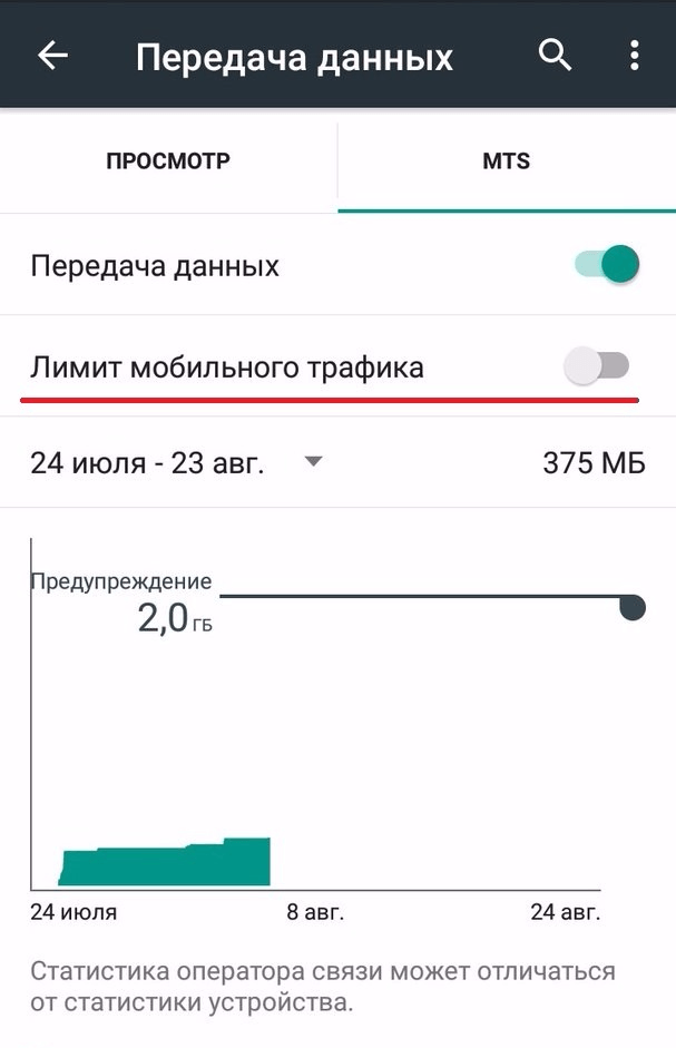 Лимит мобильной связи. Мобильный трафик. Ограничение трафика. Ограничение трафика на айфоне. Ограничение трафика на андроид.