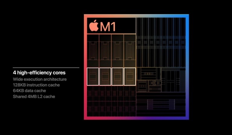 Apple M1 chip diagram