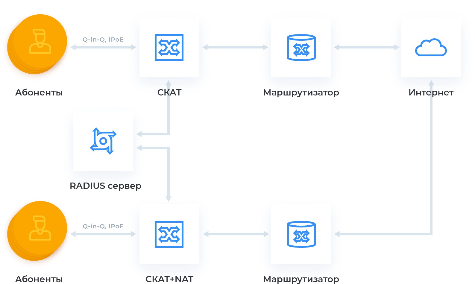 Deep Packet Inspection