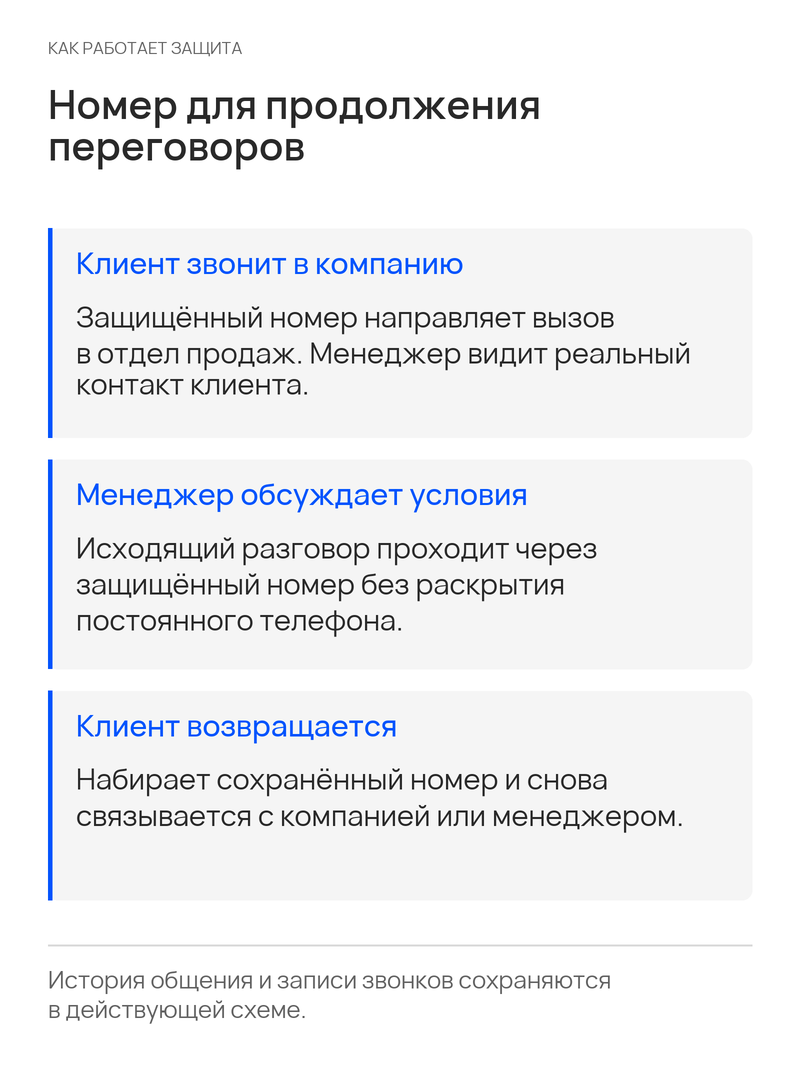 Защищённая связь сохраняется при входящем звонке, обсуждении условий и возвращении клиента.