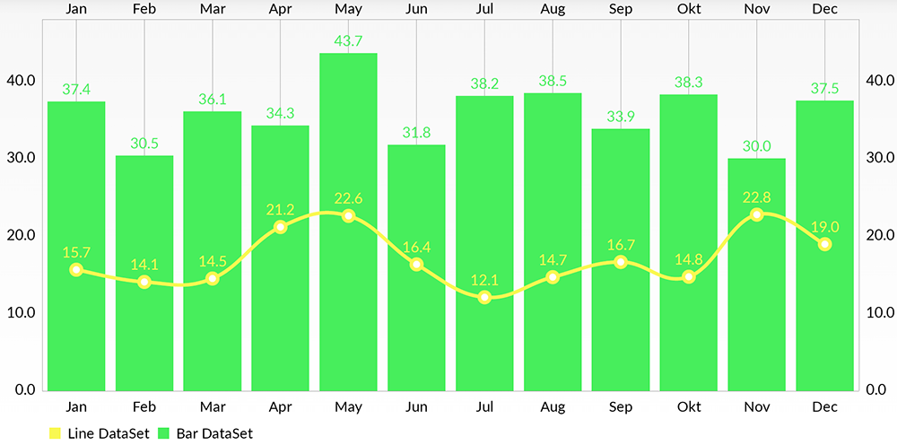 MPAndroidChart