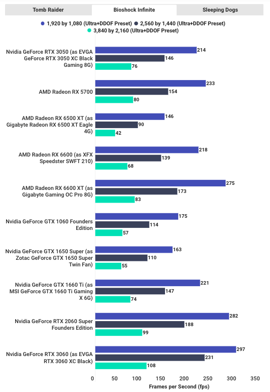 Testing-EVGA-GeForce-RTX-3050-XC-Black-Gaming-8G 