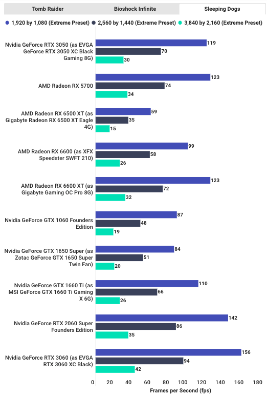 Testing-EVGA-GeForce-RTX-3050-XC-Black-Gaming-8G 