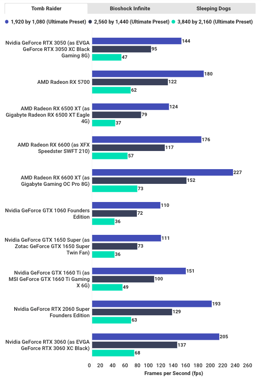 Testing-EVGA-GeForce-RTX-3050-XC-Black-Gaming-8G 