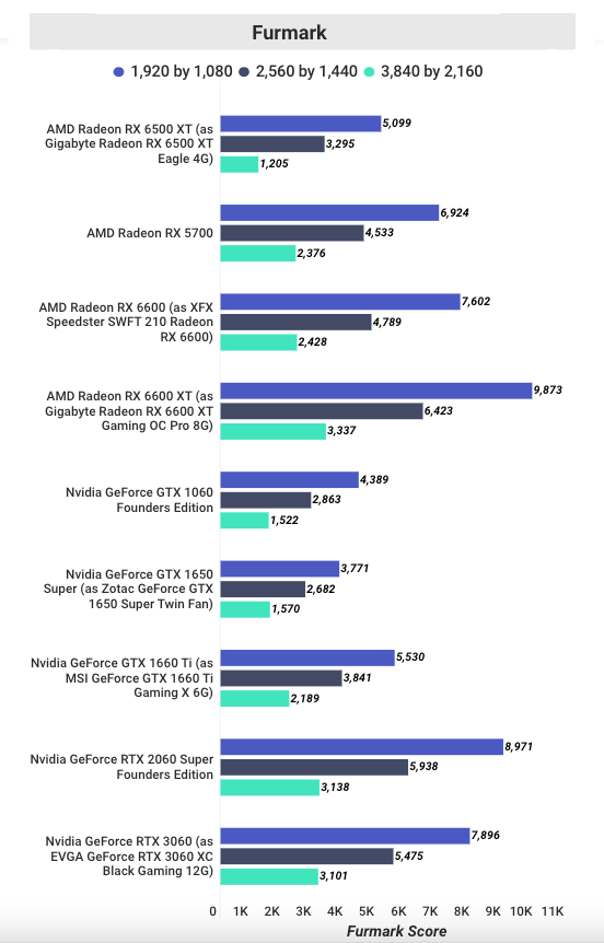 Testing-Radeon-RX-6500-in-Furemark