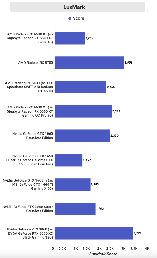 Testing-Radeon-RX-6500-in-Luxmark