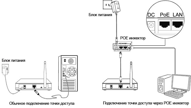 Делаем WiFi репитер из WiFi роутера