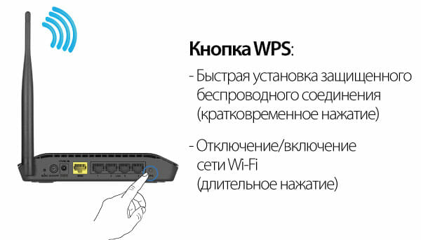 Кнопка WPS