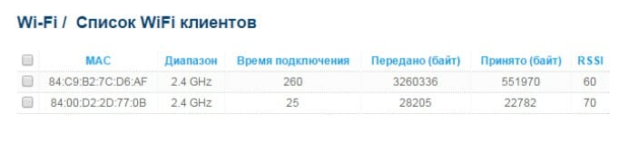 «Список WiFi-клиентов» 