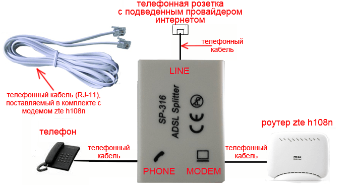 Схема подключения роутера 