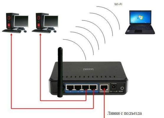 D-Link DIR-300 сброс настроек