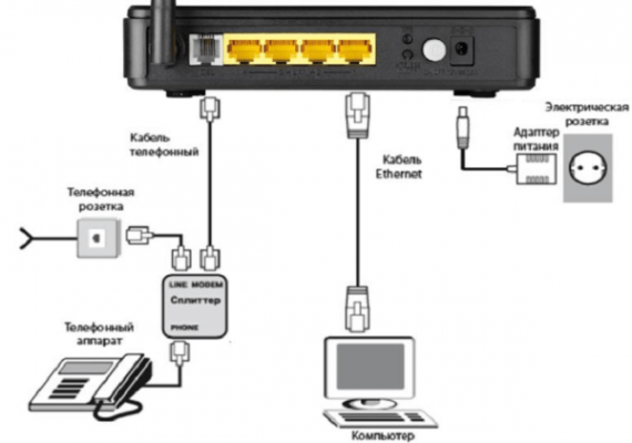 Настройка роутера D-Link DSL-2640U для «Ростелеком»