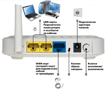 Netgear N150 — настройка роутера