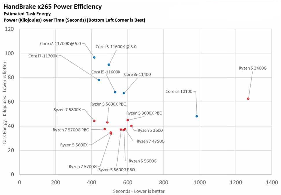 ryzen 5 5600g tdp