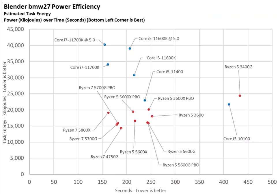 ryzen 5 5600g tdp