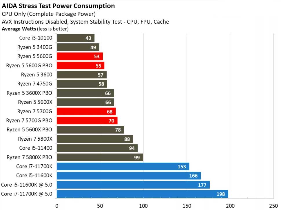 testing-Ryzen-5-5600G-2