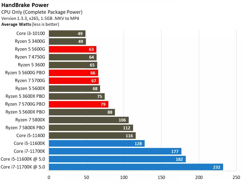 testing-Ryzen-5-5600G-2