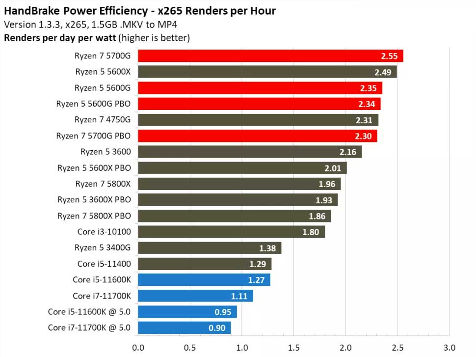 testing-Ryzen-5-5600G-2