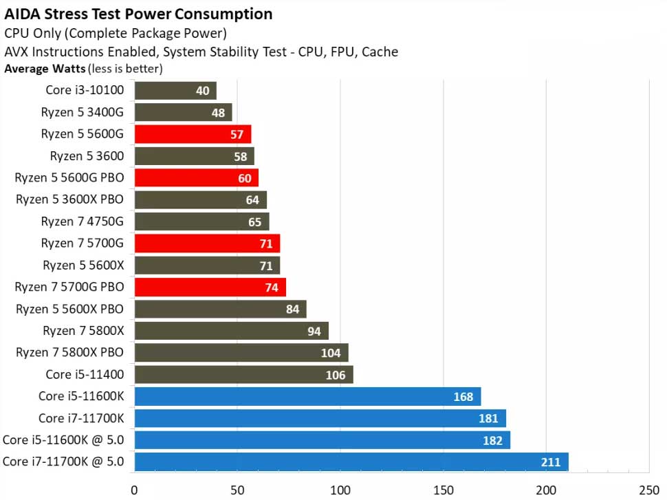 testing-Ryzen-5-5600G-2